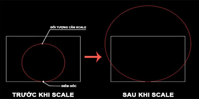 Lệnh Scale trong CAD có tác dụng thay đổi kích thước đối tượng