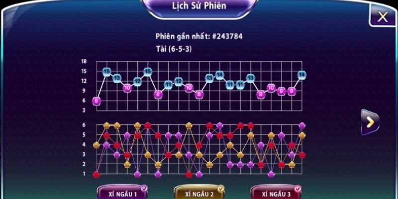 Cầu bệt Tài Xỉu cho phép độc giả nhận diện chuỗi diễn ra