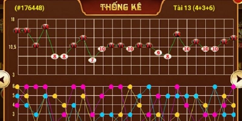 Chuỗi giúp người đọc xây dựng chiến lược nghiên cứu tổng thể