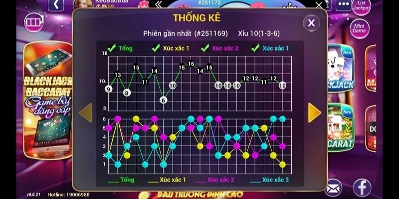 Nhiều cược thủ tin tưởng soi cầu Tài Xỉu để thắng lớn
